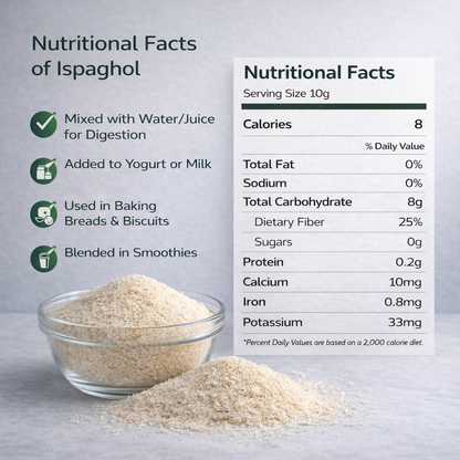 ISPAGHOL CHILKA(INDIAN IMPORTED)